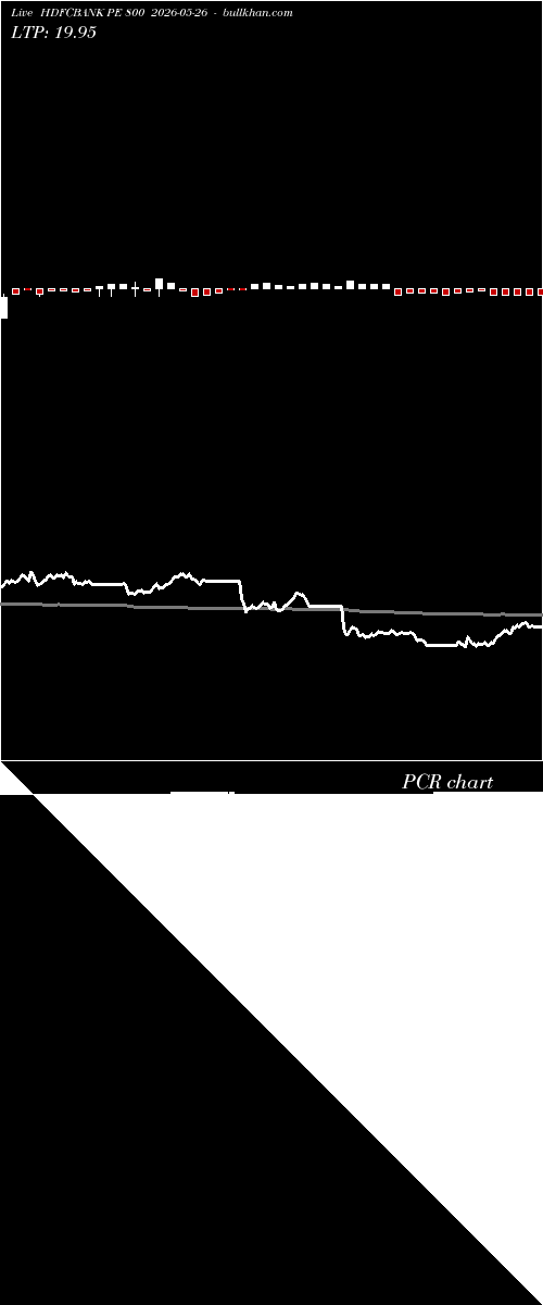  option chart HDFCBANK PE 800 2026-05-26 