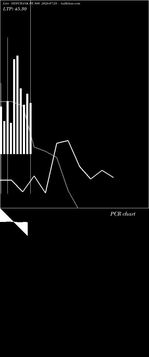  option chart HDFCBANK PE 800 2026-07-28 