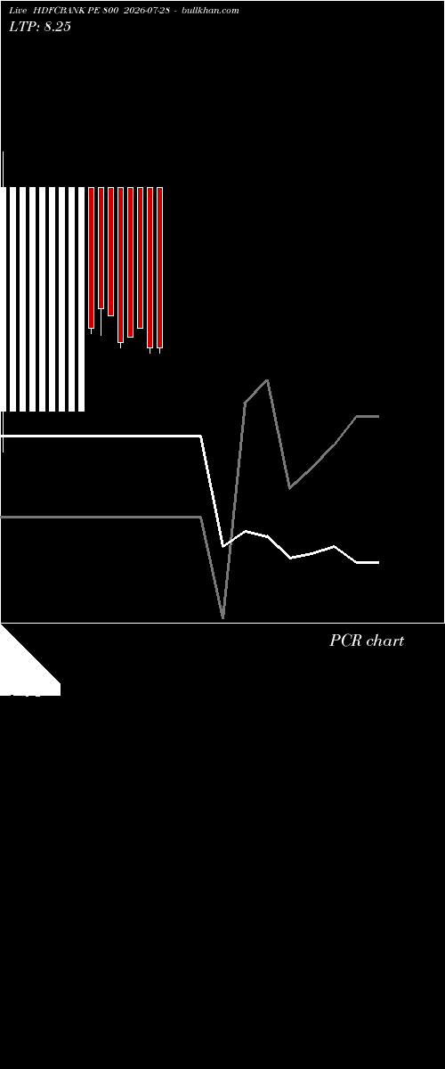  option chart HDFCBANK PE 800 2026-07-28 
