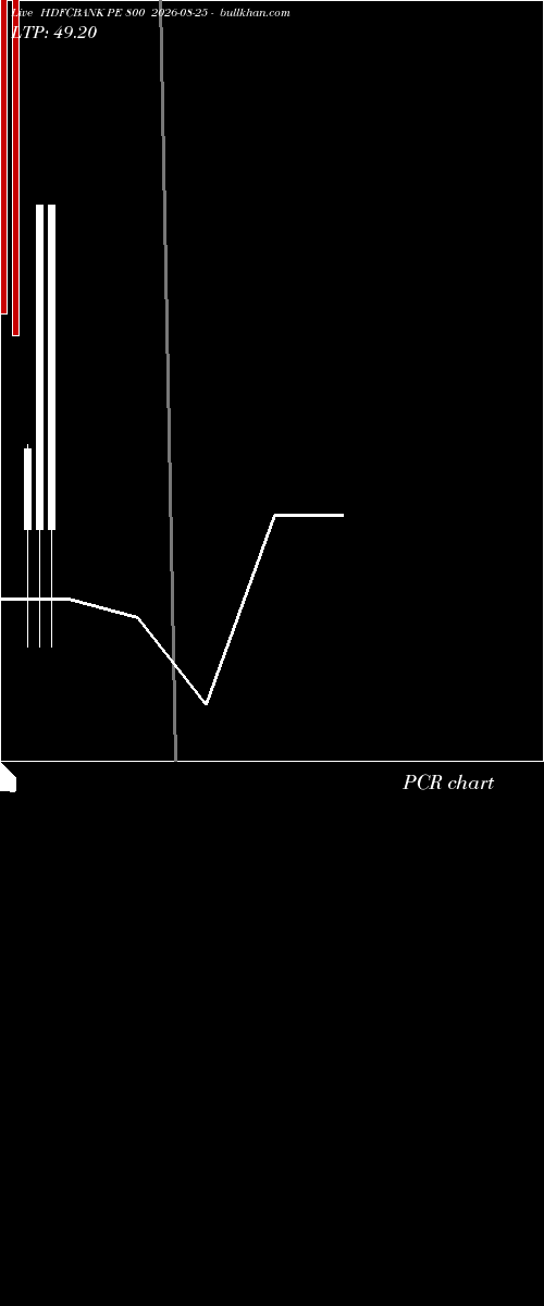  option chart HDFCBANK PE 800 2026-08-25 