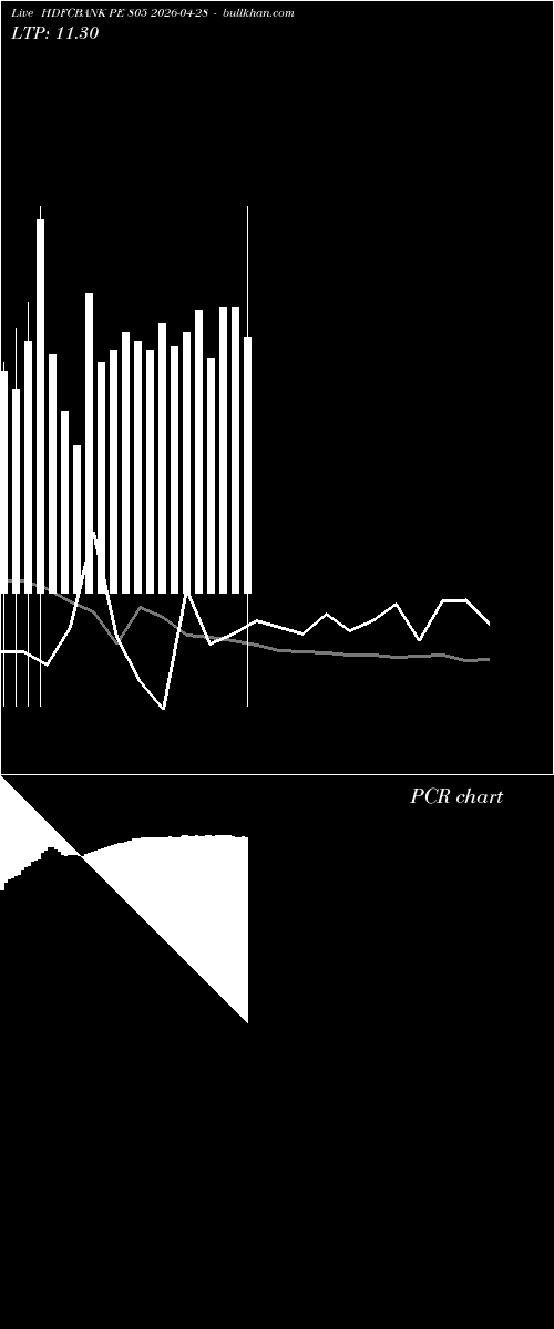  option chart HDFCBANK PE 805 2026-04-28 