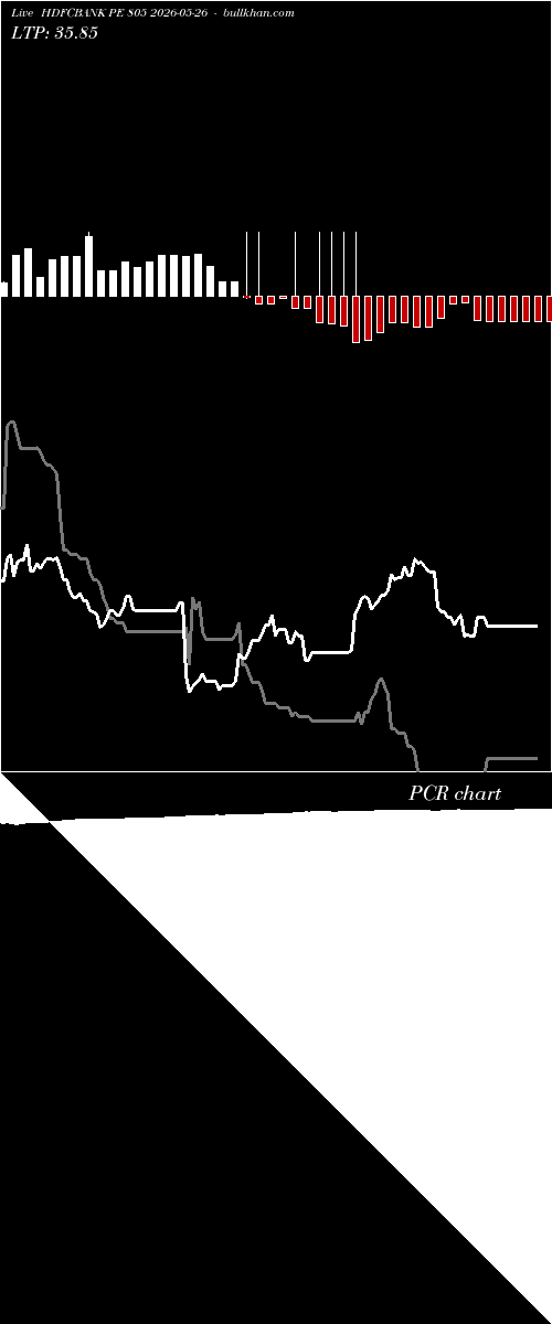  option chart HDFCBANK PE 805 2026-05-26 