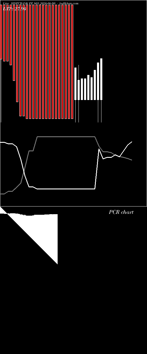  option chart HDFCBANK PE 805 2026-06-30 