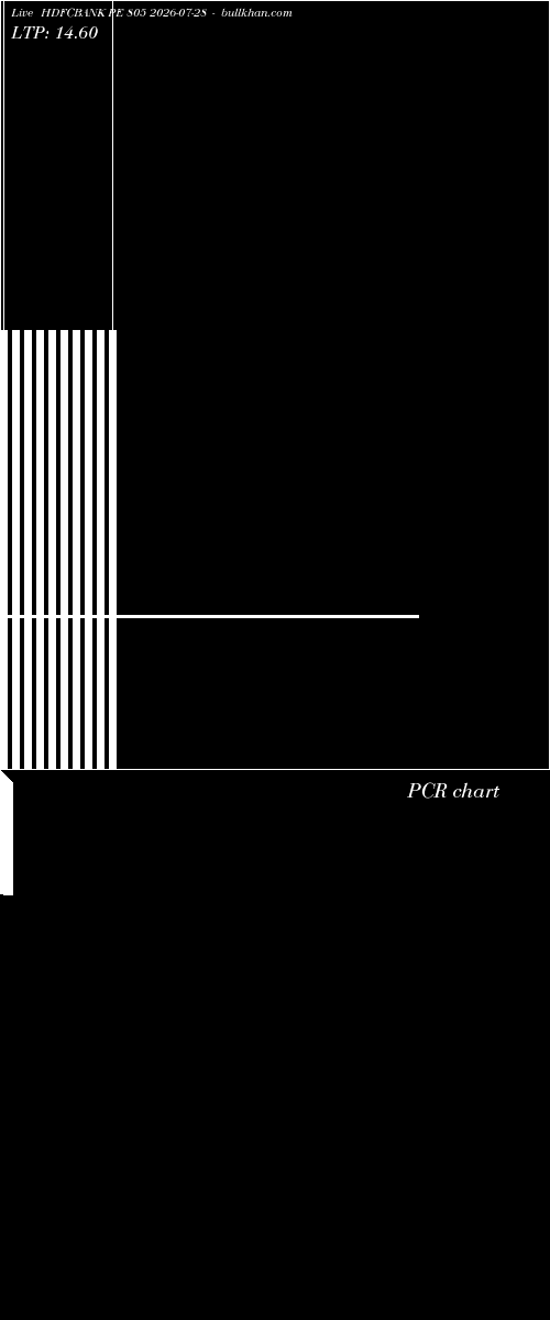  option chart HDFCBANK PE 805 2026-07-28 