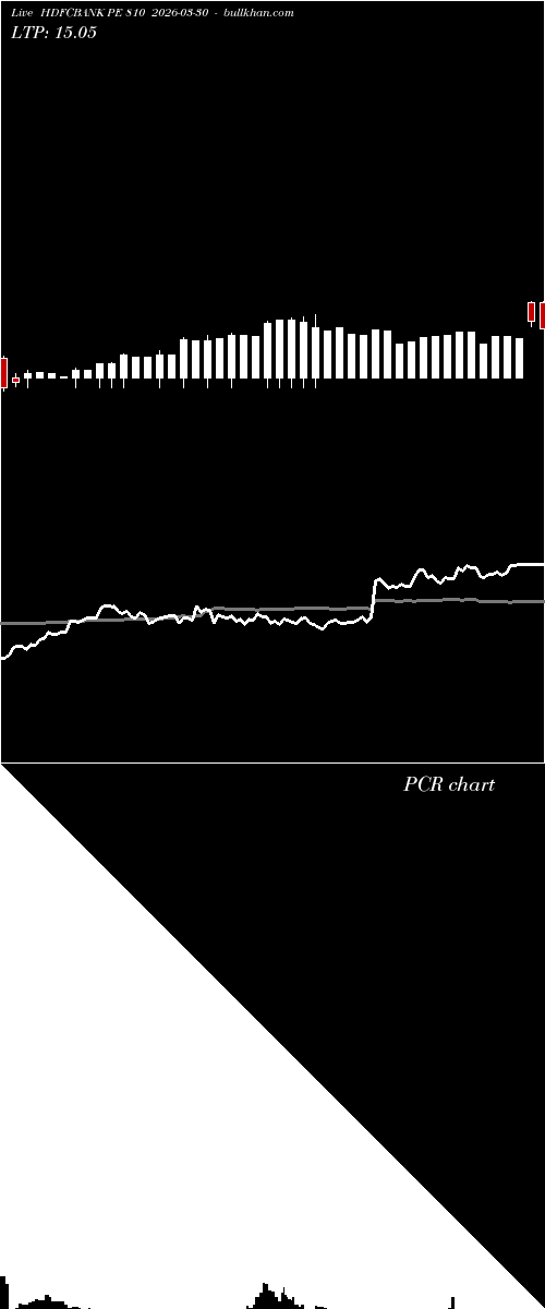  option chart HDFCBANK PE 810 2026-03-30 
