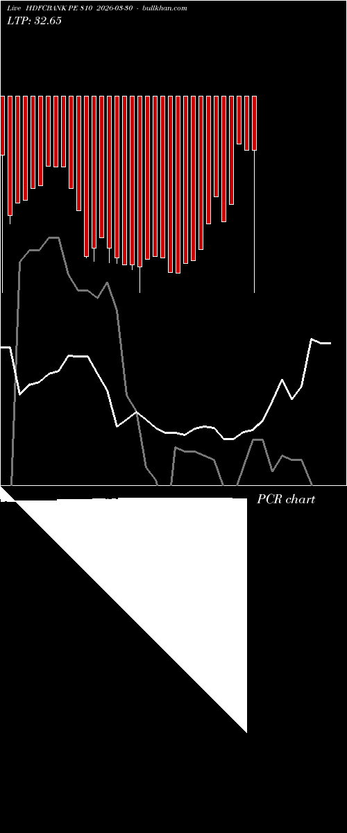  option chart HDFCBANK PE 810 2026-03-30 