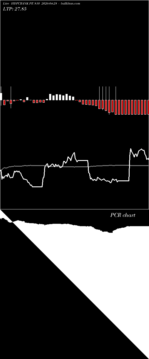  option chart HDFCBANK PE 810 2026-04-28 