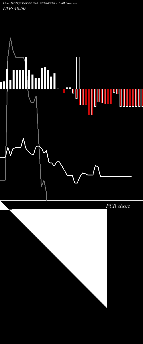  option chart HDFCBANK PE 810 2026-05-26 