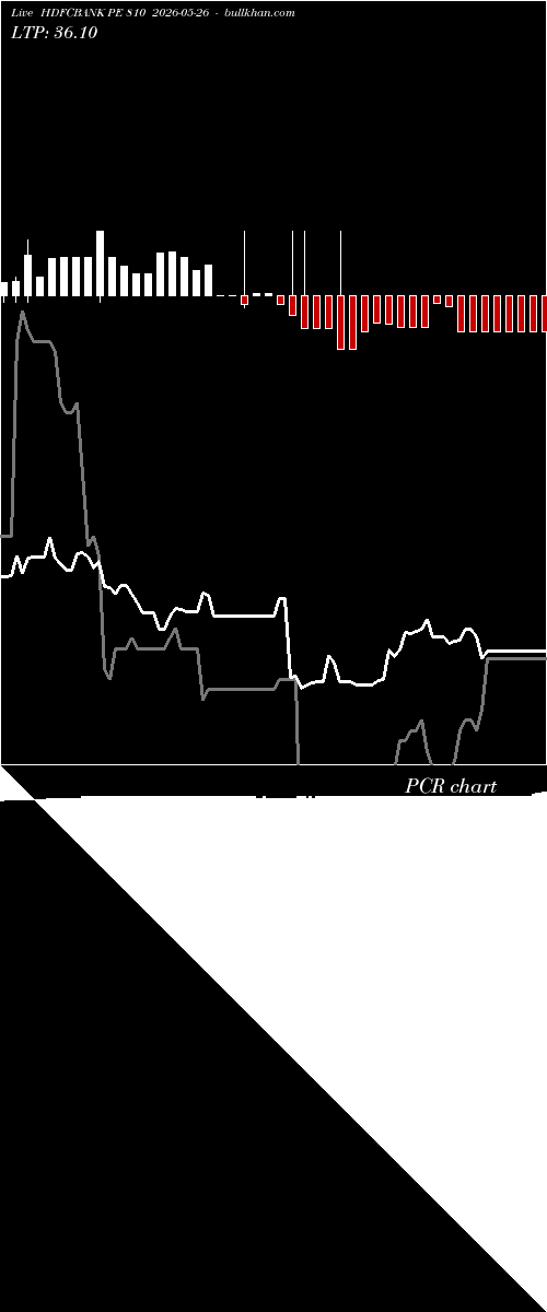  option chart HDFCBANK PE 810 2026-05-26 