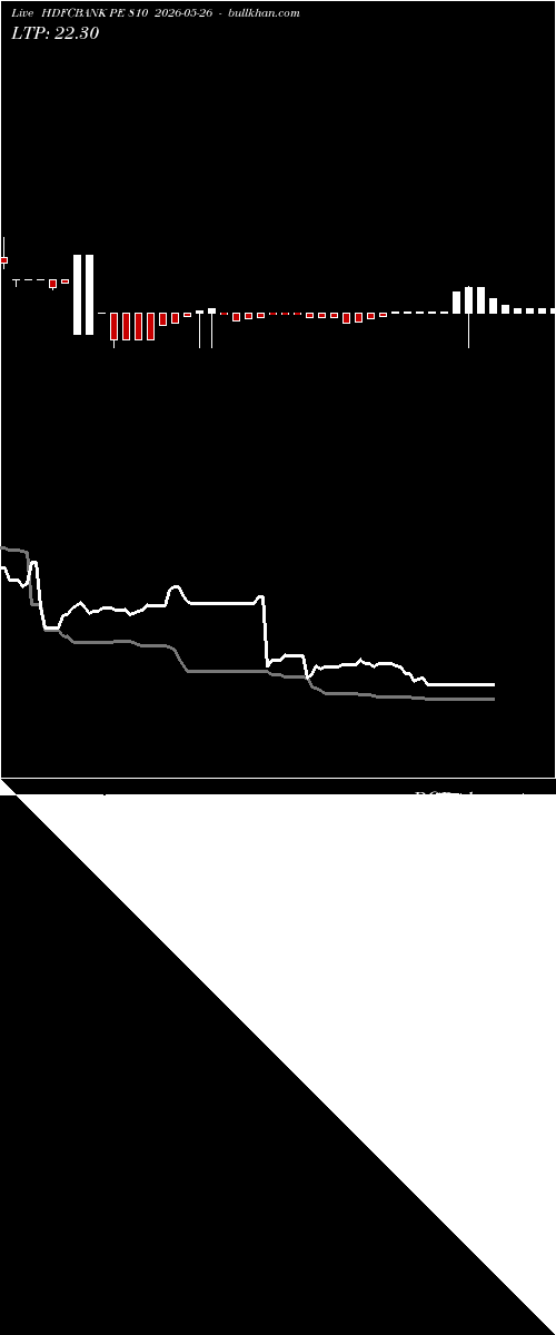 option chart HDFCBANK PE 810 2026-05-26 