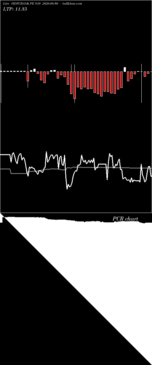  option chart HDFCBANK PE 810 2026-06-30 