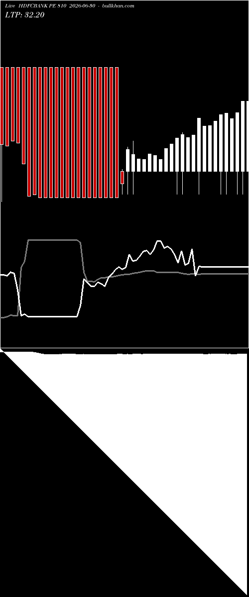 option chart HDFCBANK PE 810 2026-06-30 