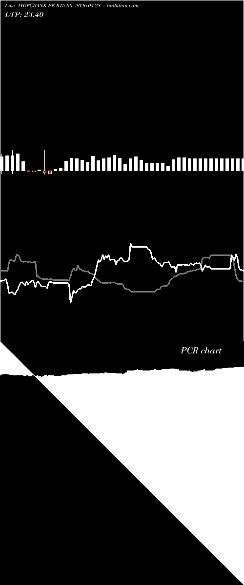  option chart HDFCBANK PE 815.00 2026-04-28 