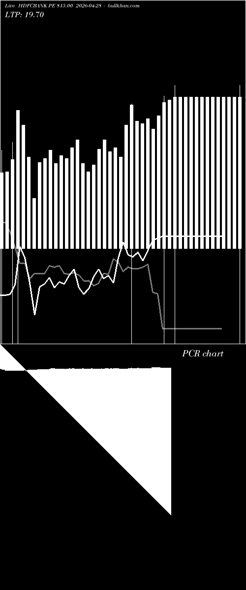  option chart HDFCBANK PE 815.00 2026-04-28 