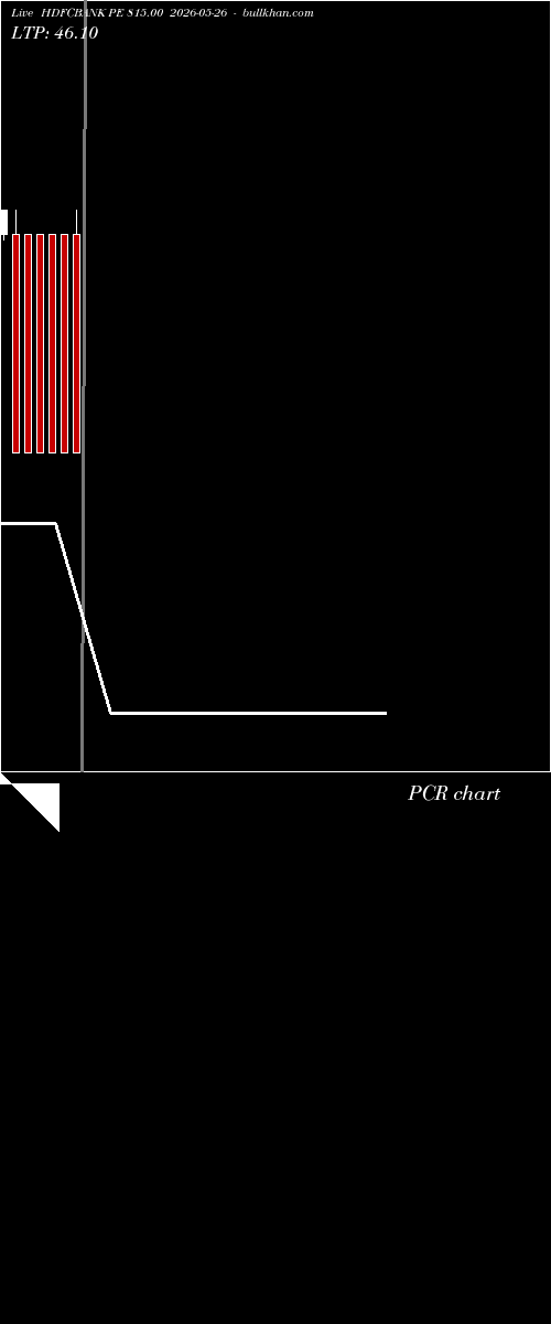  option chart HDFCBANK PE 815.00 2026-05-26 