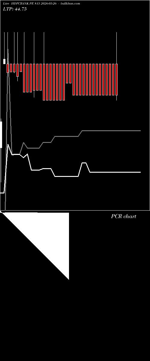  option chart HDFCBANK PE 815 2026-05-26 