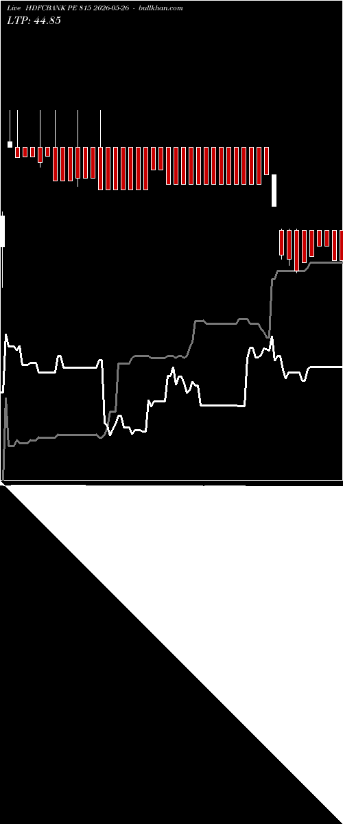  option chart HDFCBANK PE 815 2026-05-26 