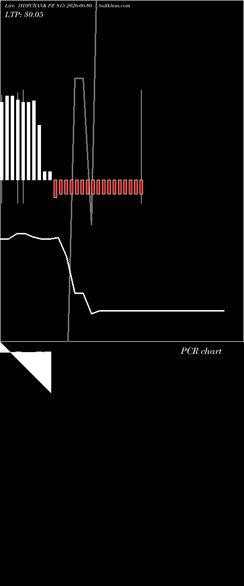  option chart HDFCBANK PE 815 2026-06-30 
