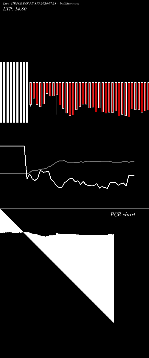  option chart HDFCBANK PE 815 2026-07-28 