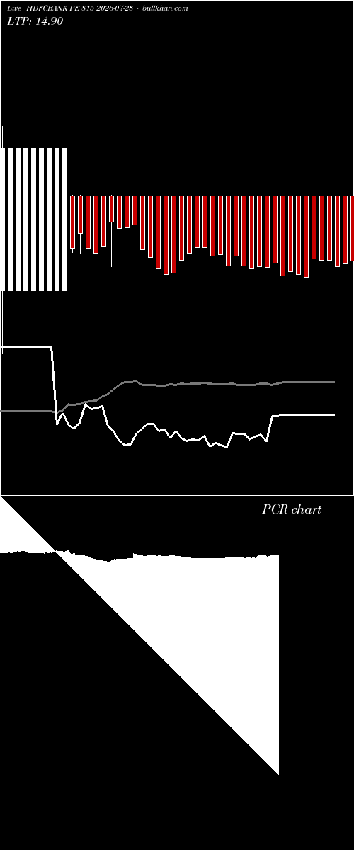  option chart HDFCBANK PE 815 2026-07-28 