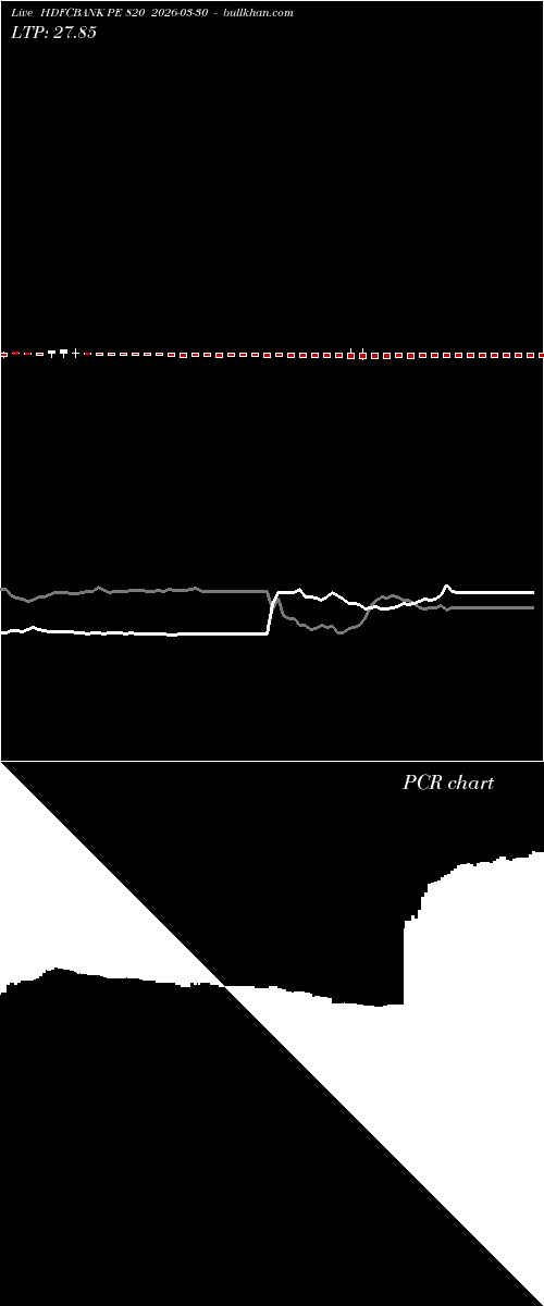  option chart HDFCBANK PE 820 2026-03-30 