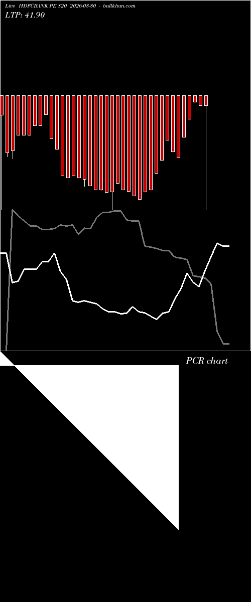  option chart HDFCBANK PE 820 2026-03-30 