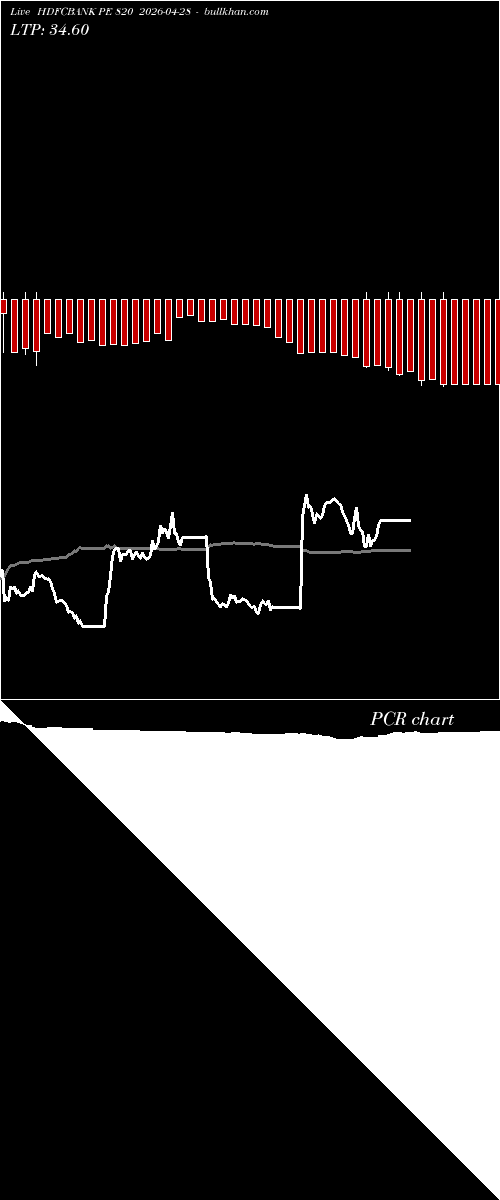  option chart HDFCBANK PE 820 2026-04-28 