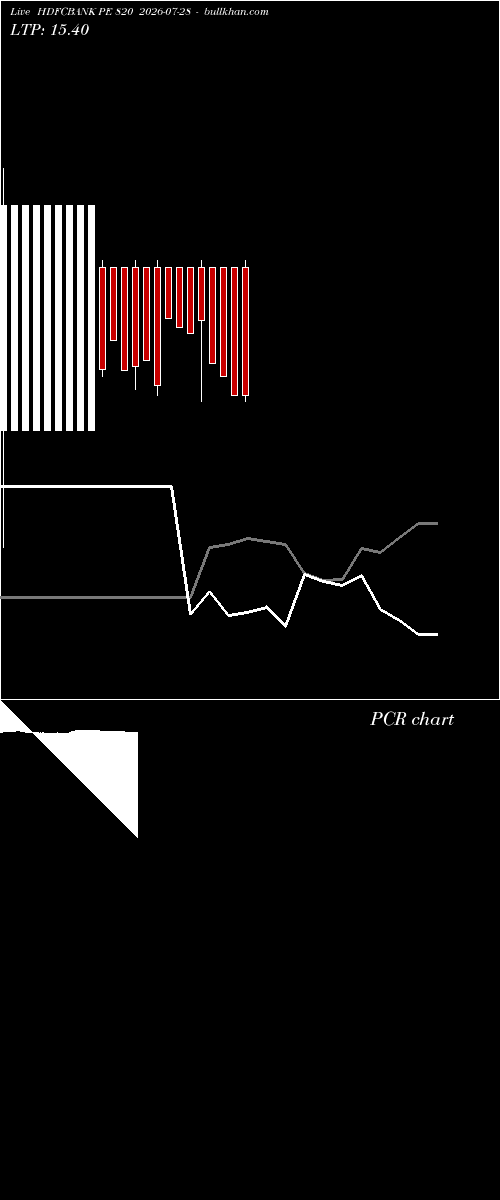  option chart HDFCBANK PE 820 2026-07-28 