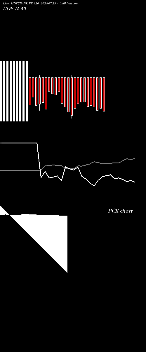  option chart HDFCBANK PE 820 2026-07-28 