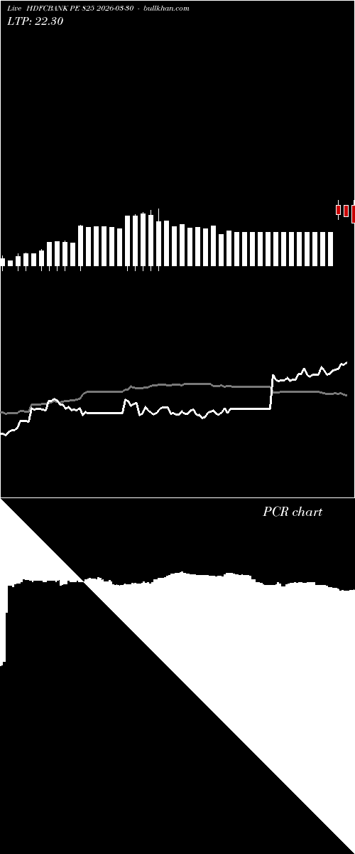  option chart HDFCBANK PE 825 2026-03-30 