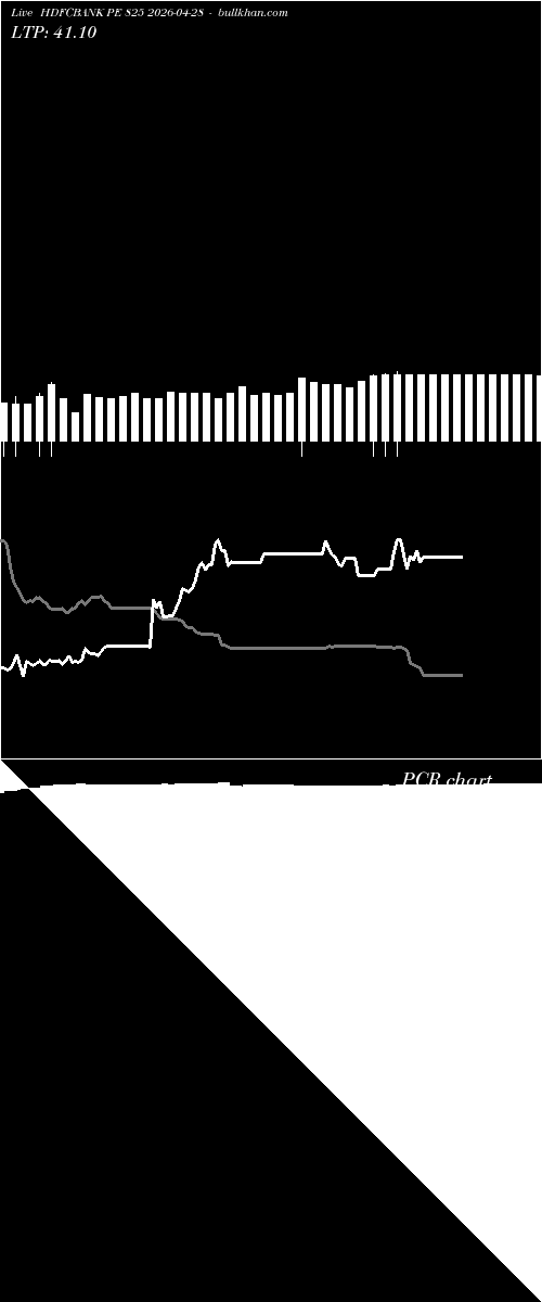  option chart HDFCBANK PE 825 2026-04-28 