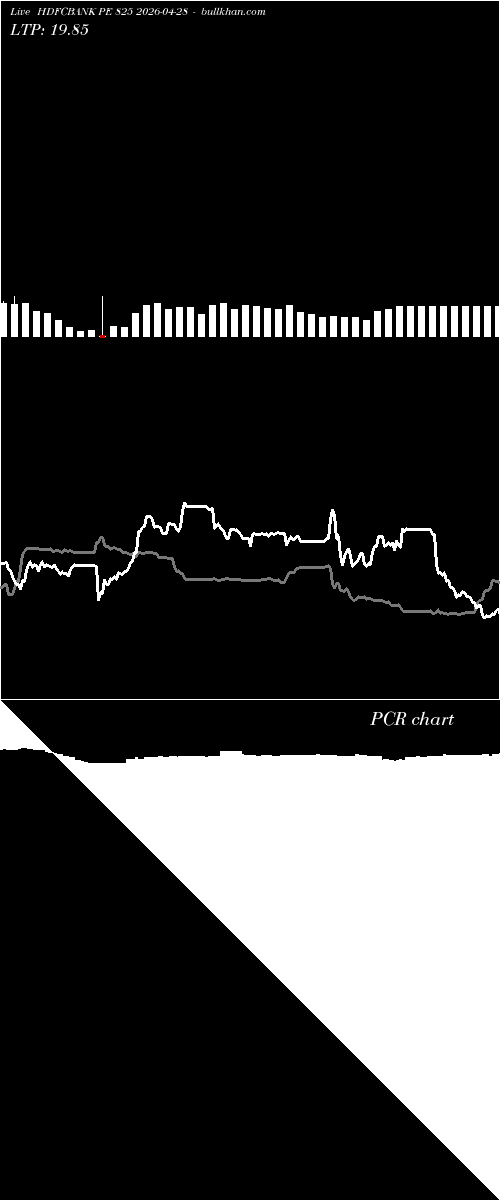 option chart HDFCBANK PE 825 2026-04-28 