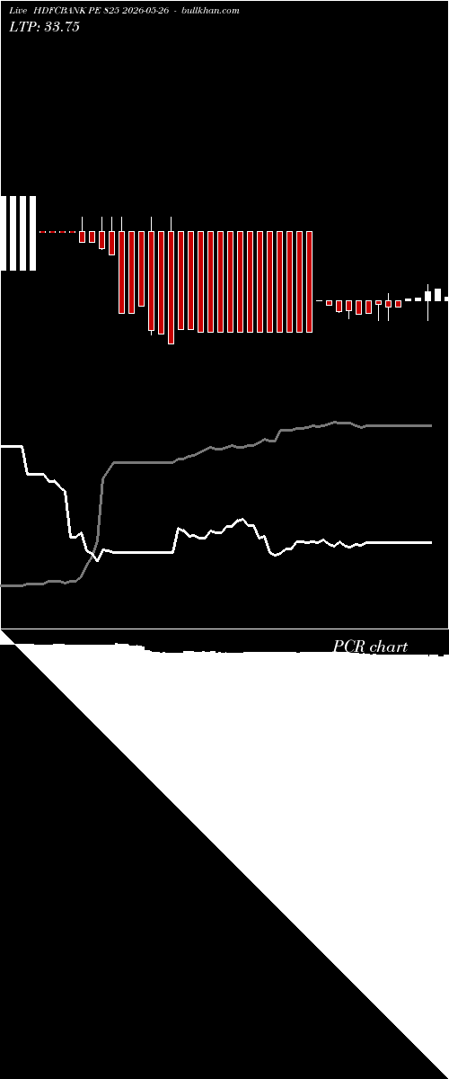  option chart HDFCBANK PE 825 2026-05-26 