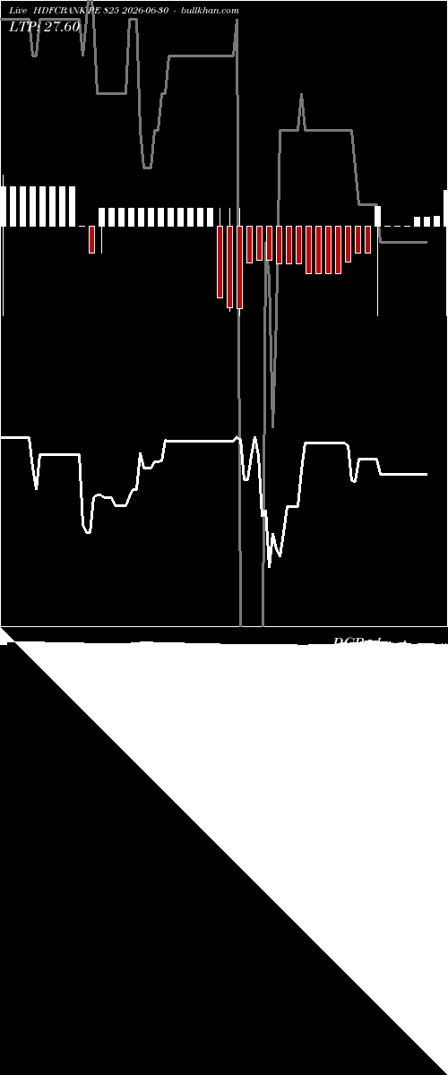  option chart HDFCBANK PE 825 2026-06-30 