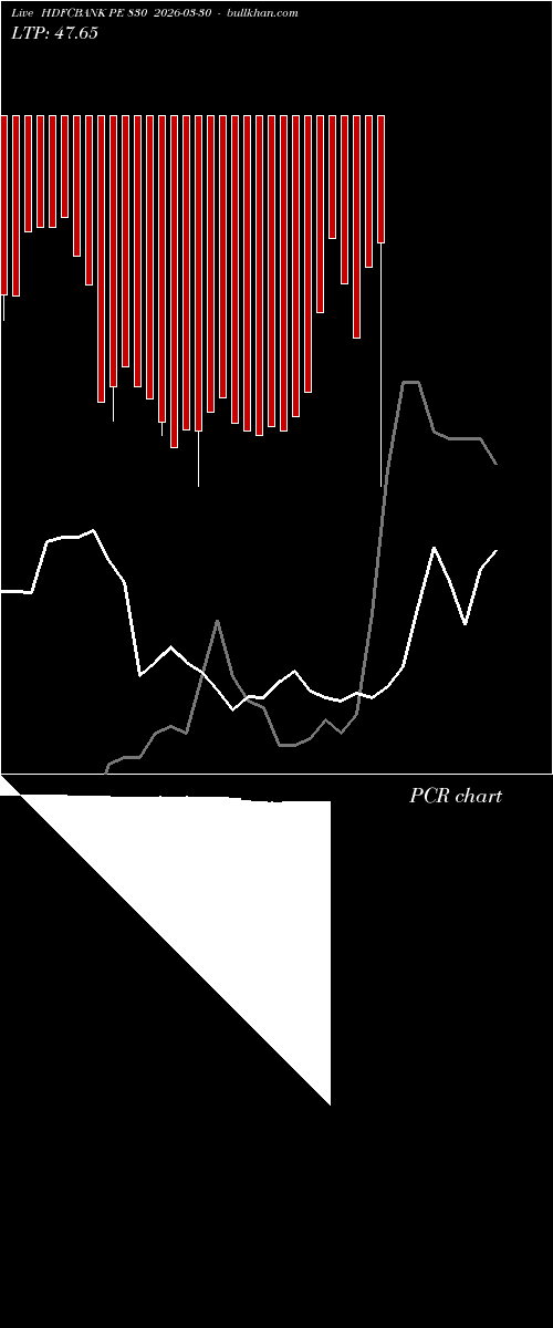  option chart HDFCBANK PE 830 2026-03-30 