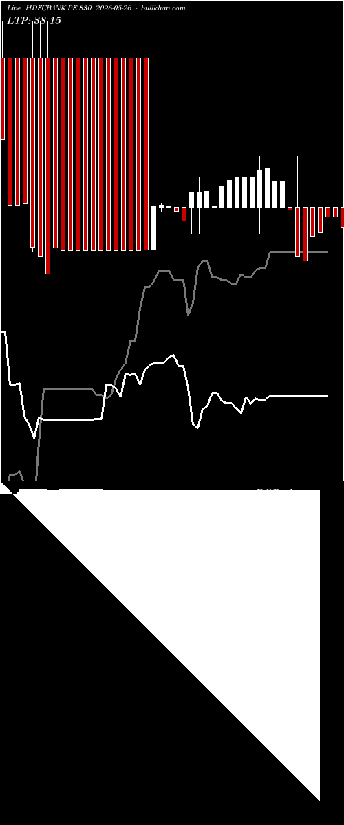 option chart HDFCBANK PE 830 2026-05-26 