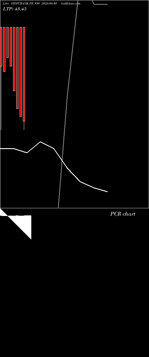  option chart HDFCBANK PE 830 2026-06-30 