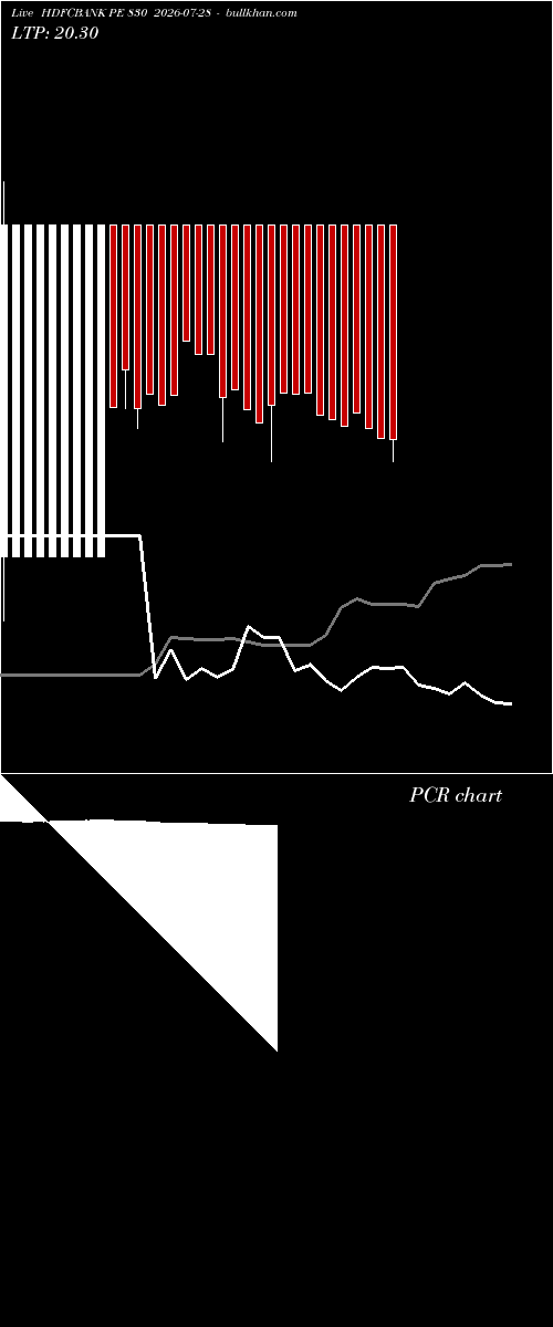  option chart HDFCBANK PE 830 2026-07-28 