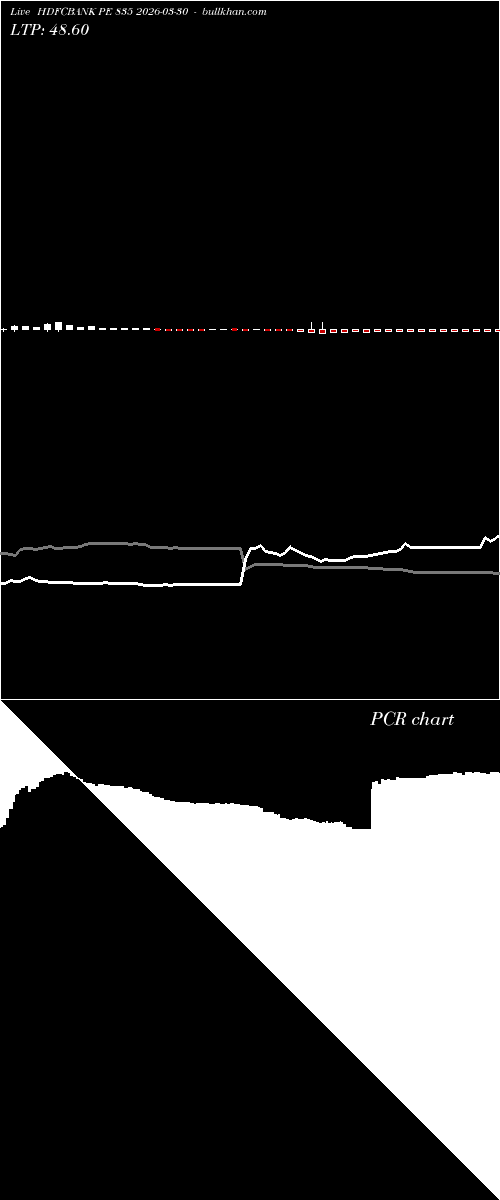  option chart HDFCBANK PE 835 2026-03-30 
