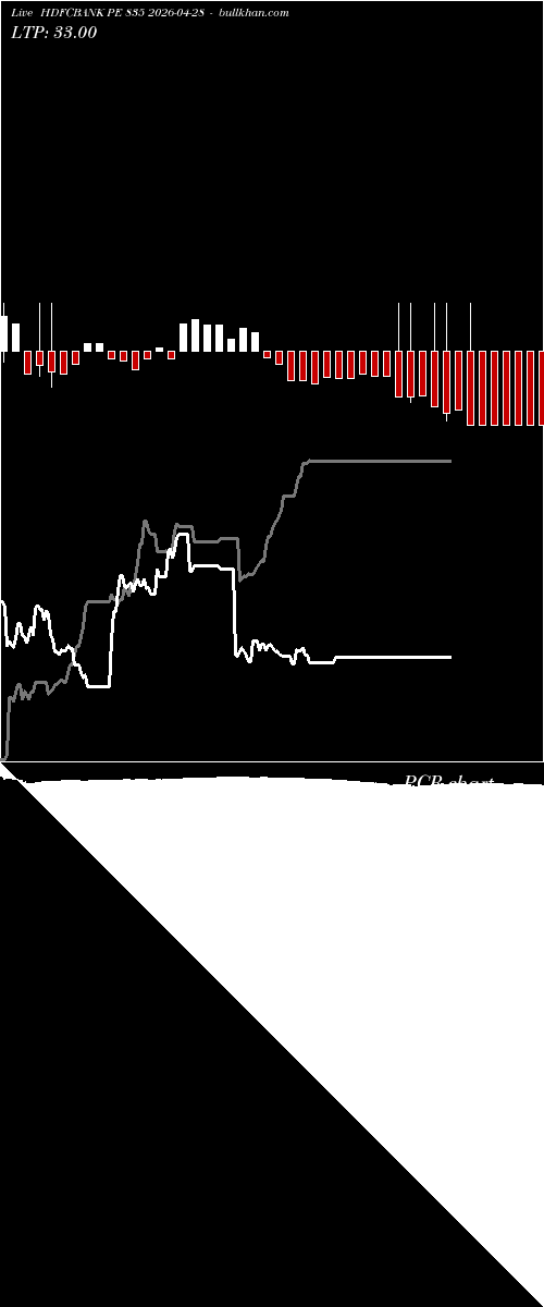  option chart HDFCBANK PE 835 2026-04-28 