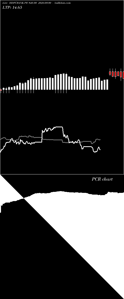  option chart HDFCBANK PE 840.00 2026-03-30 