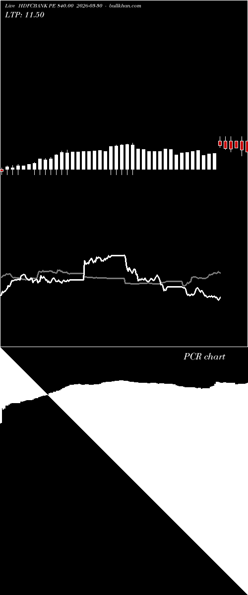  option chart HDFCBANK PE 840.00 2026-03-30 
