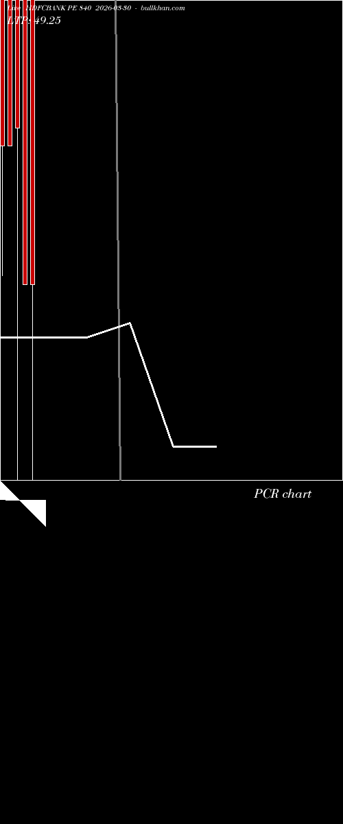 option chart HDFCBANK PE 840 2026-03-30 