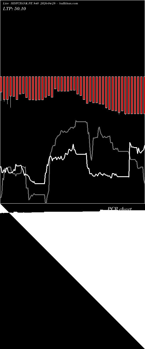  option chart HDFCBANK PE 840 2026-04-28 