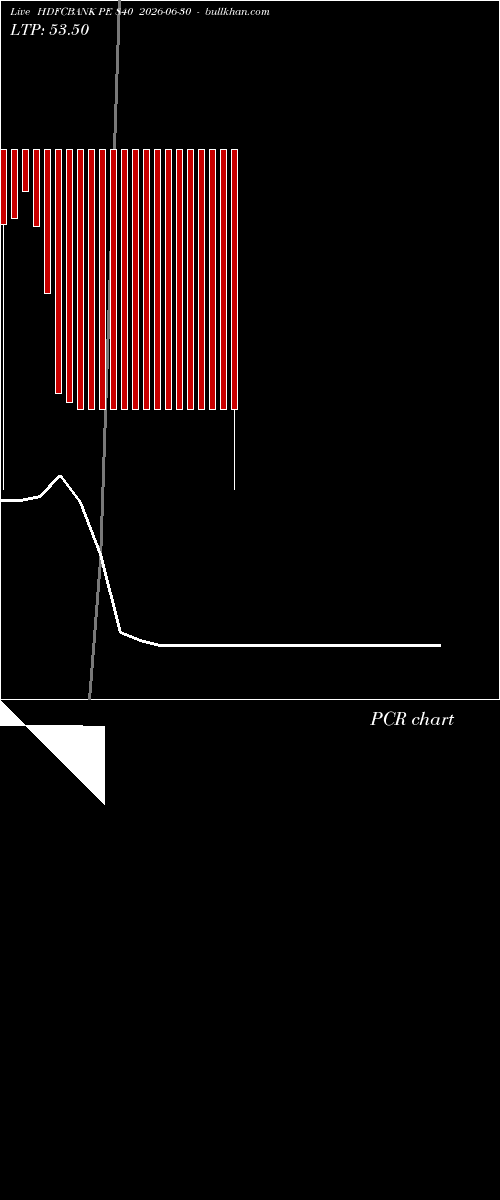  option chart HDFCBANK PE 840 2026-06-30 