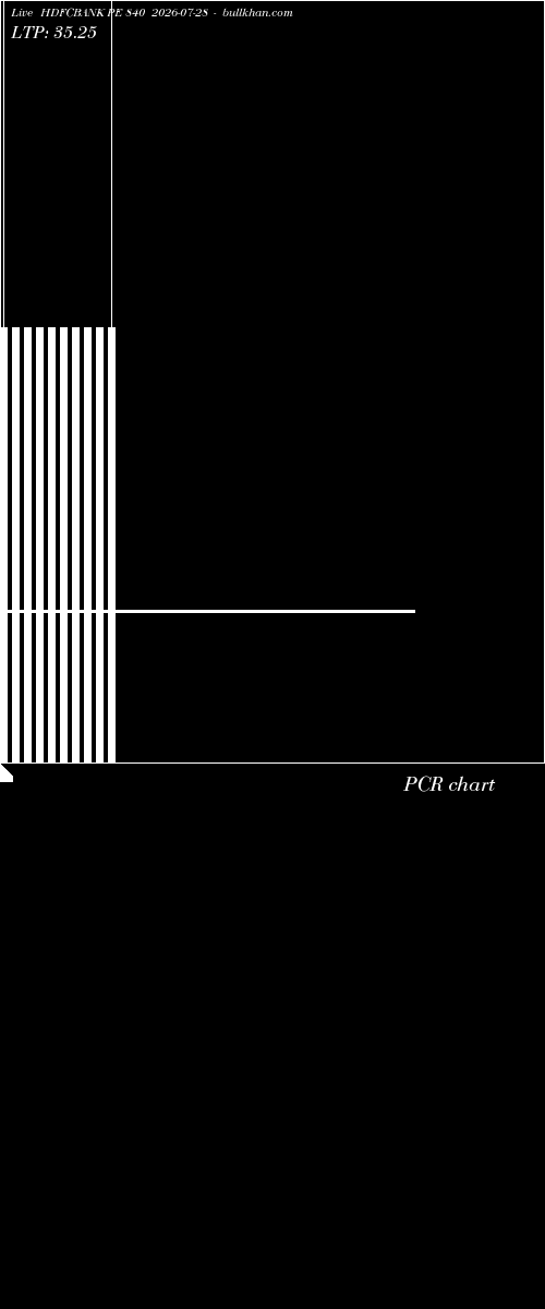  option chart HDFCBANK PE 840 2026-07-28 