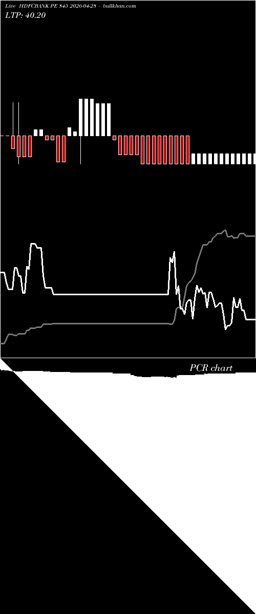  option chart HDFCBANK PE 845 2026-04-28 