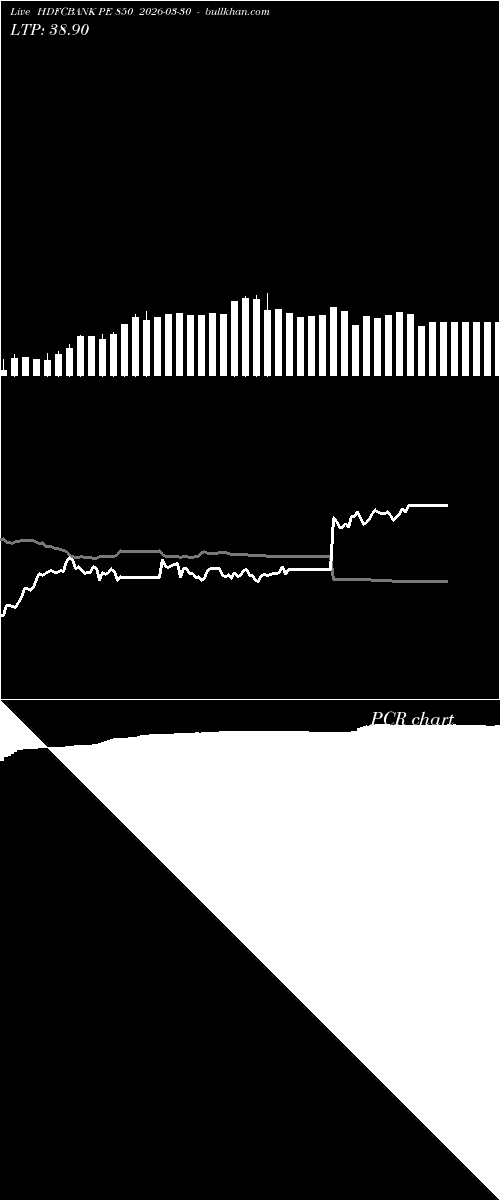  option chart HDFCBANK PE 850 2026-03-30 