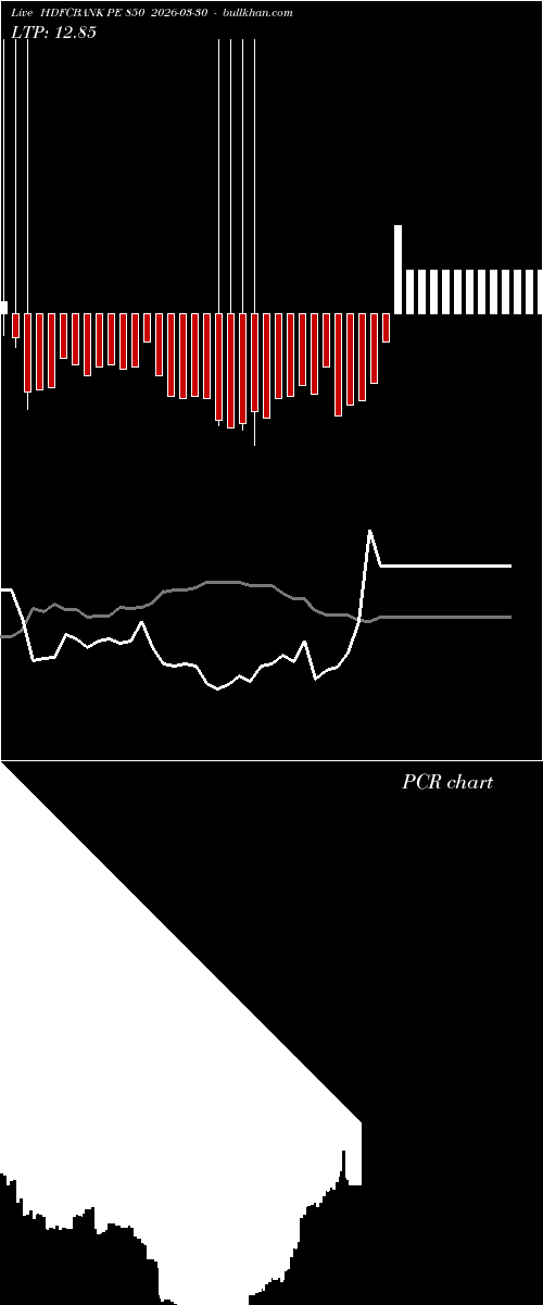  option chart HDFCBANK PE 850 2026-03-30 