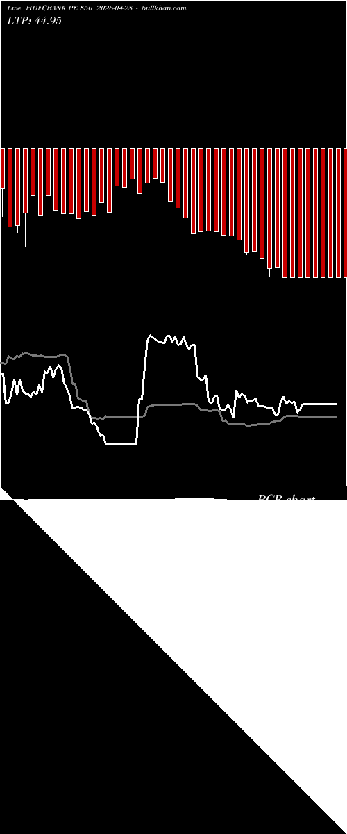  option chart HDFCBANK PE 850 2026-04-28 